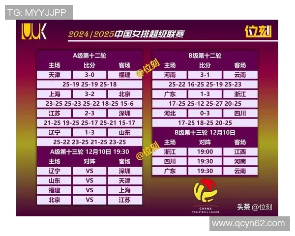 上海足球队以83分领跑世界锦标赛积分榜展现强大实力
