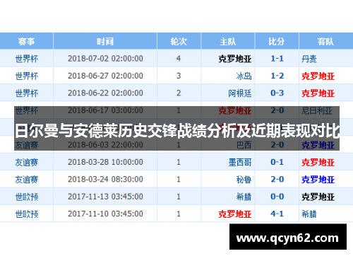 日尔曼与安德莱历史交锋战绩分析及近期表现对比